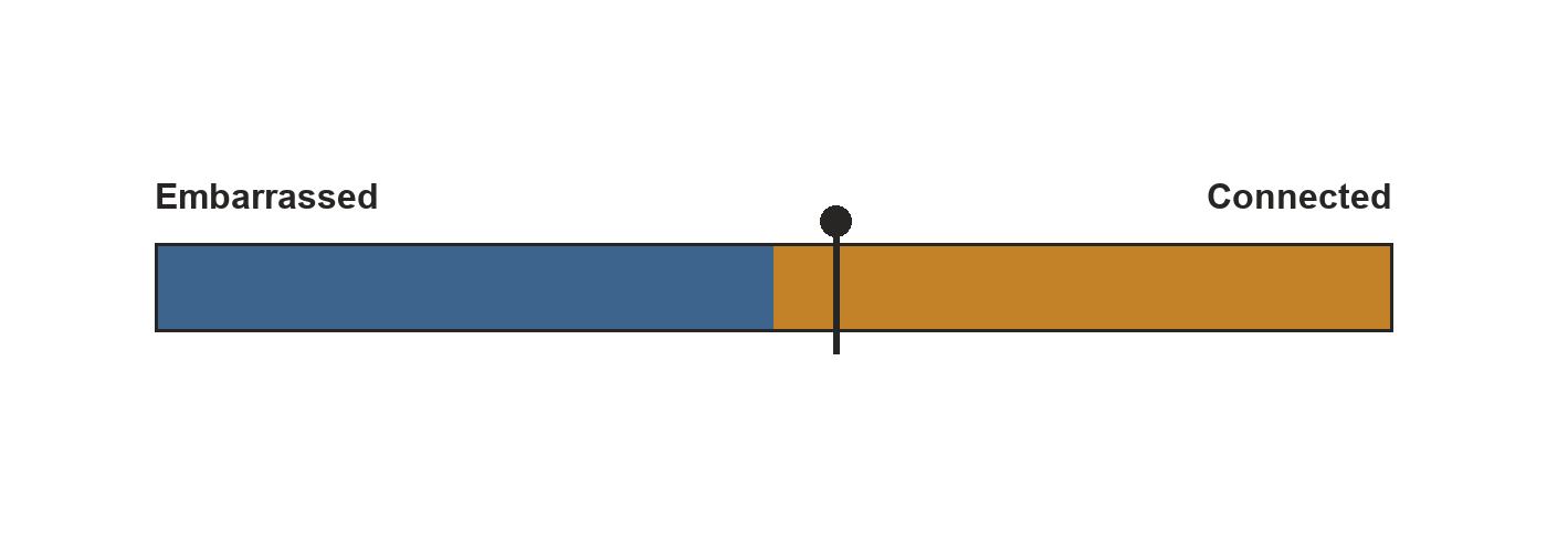 A soft-focus scale illustration ranging from 