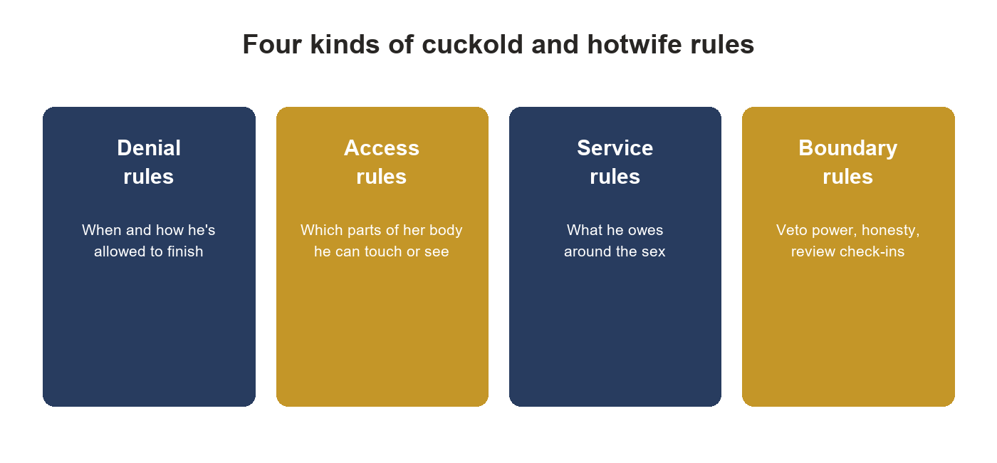 Four categories of cuckold and hotwife rules: denial, access, service, and boundaries.